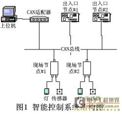 智能灯光控制系统布线方案详解