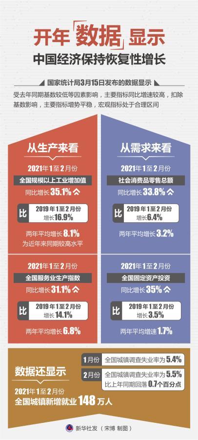 事关明年经济 信号来了，明年经济信号，蓄势待发