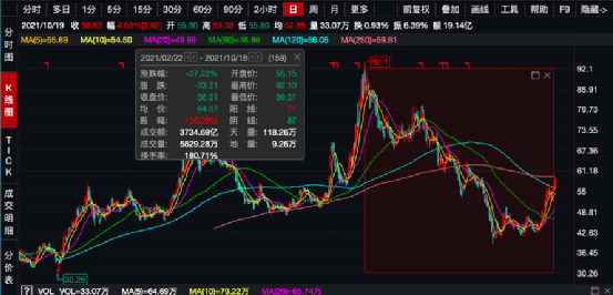 河南前首富公司股价飙升背后的故事与启示，揭秘飙升千倍背后的真相与启示