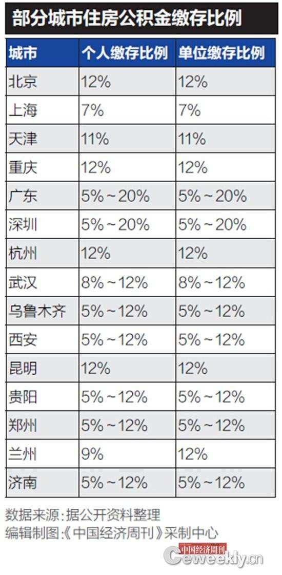 专家称缩小收入差距主要是提低，专家称缩小收入差距主要是提低