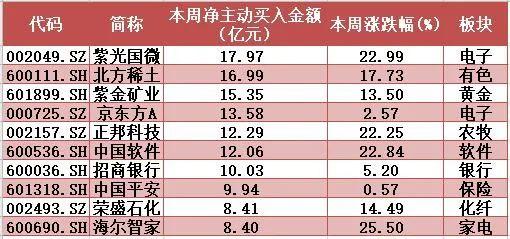 两市逾百只个股涨停，市场的新机遇与挑战显现