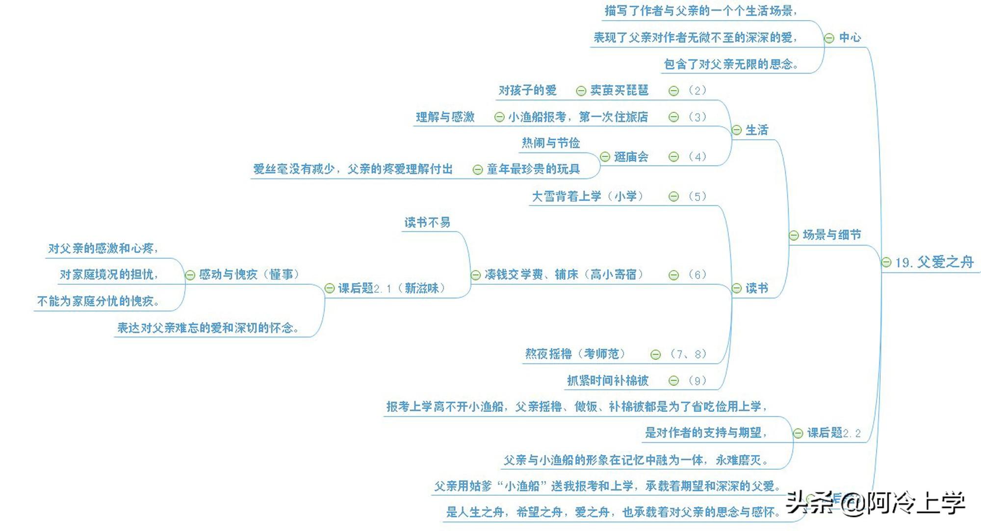 父爱之舟，小船与诗韵的深情演绎