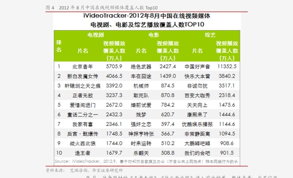 贝通信瞄准90元目标价位，开启新征程