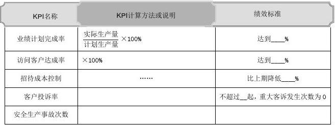 KPI指标详解，企业管理的核心指引标杆