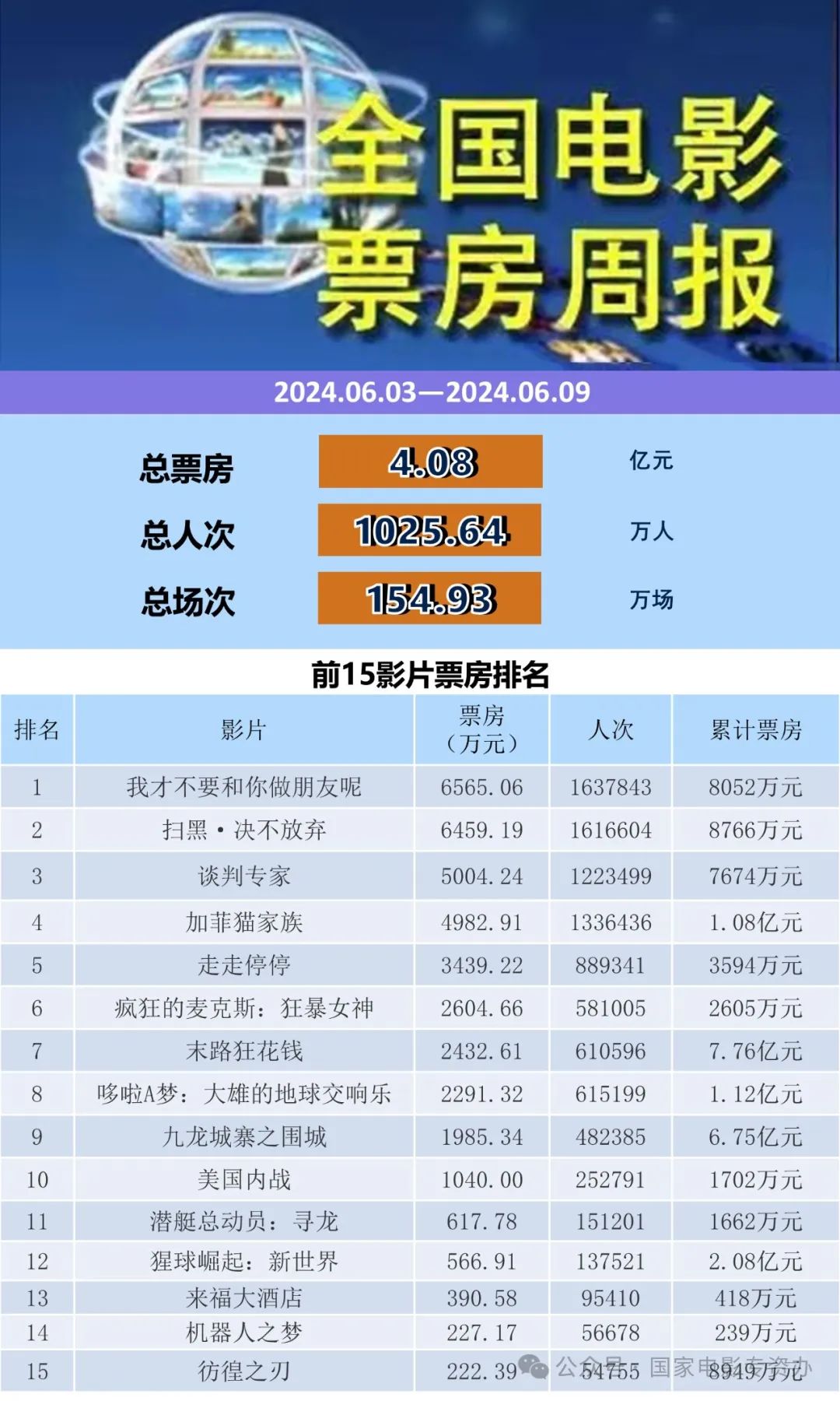 央视2025年片单出炉，央视2025年片单出炉