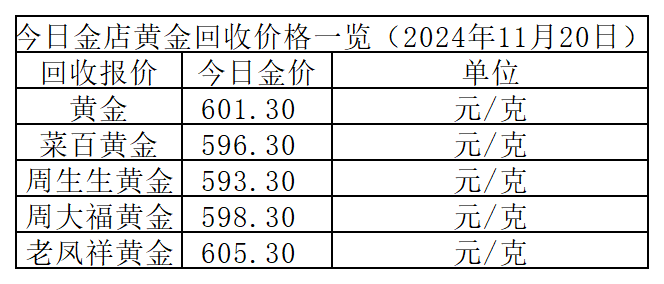 今日金价回收大盘行情解析