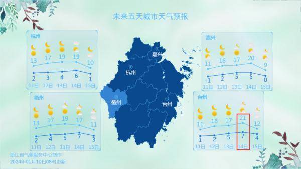 温州未来15天天气预报，精准掌握天气动态