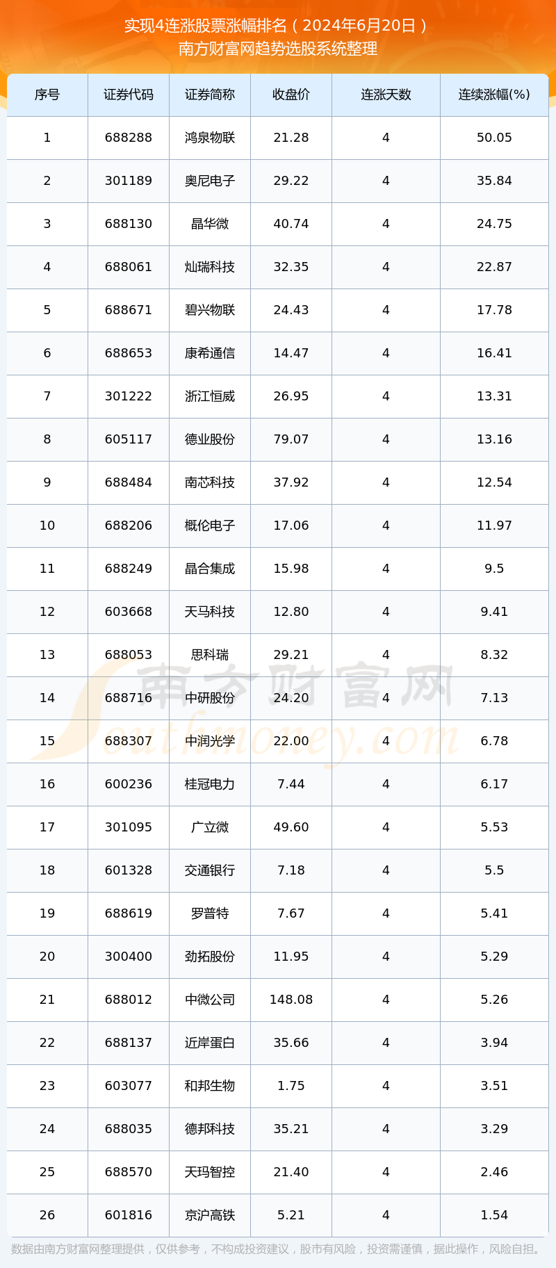 2024余额已不足20天，2024余额不足20天