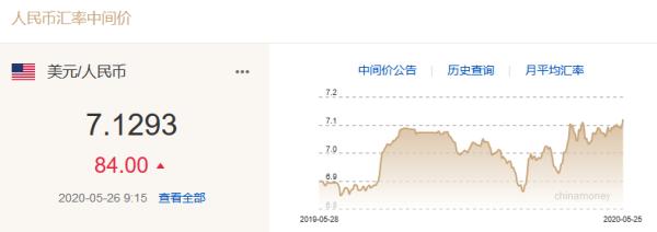 人民币兑美元中间价调整11点，影响及未来展望