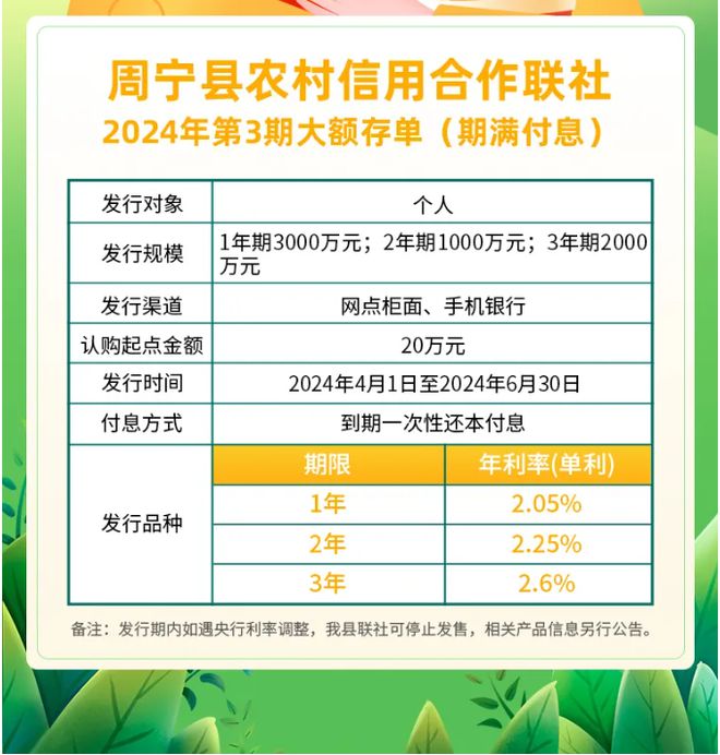 银行年末密集发售大额存单，「2」字头存款利率再现，这波利率上调能延续多久？，银行年末密集发售大额存单，「2」字头存款利率再现，这波利率上调能延续多久？