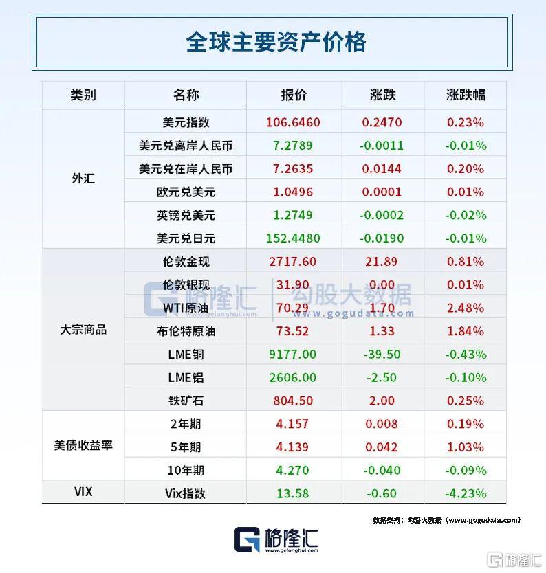 纳指突破2万点大关，市场信心再上新台阶