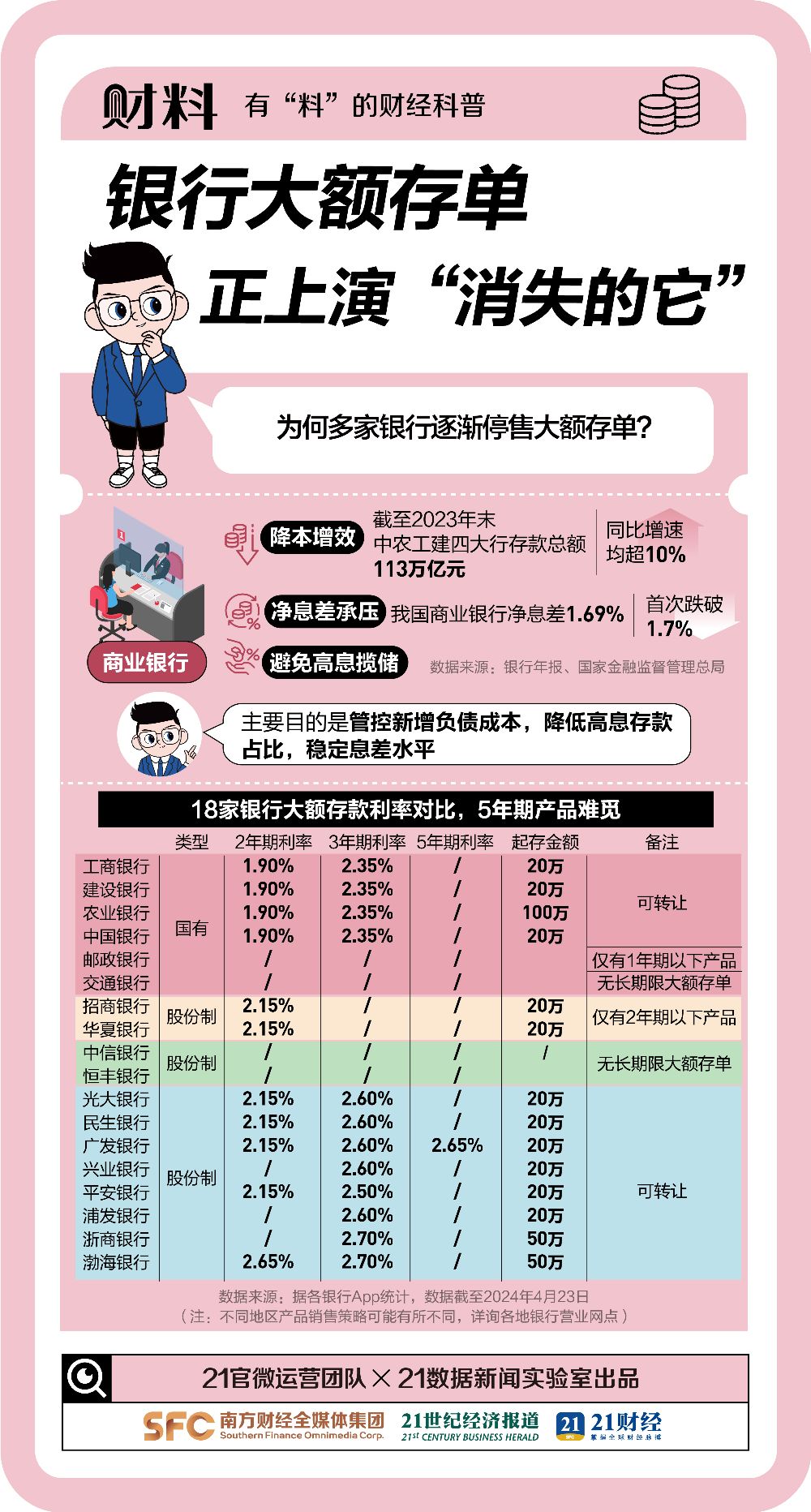 多家银行密集推出大额存单，策略调整与创新服务的市场趋势