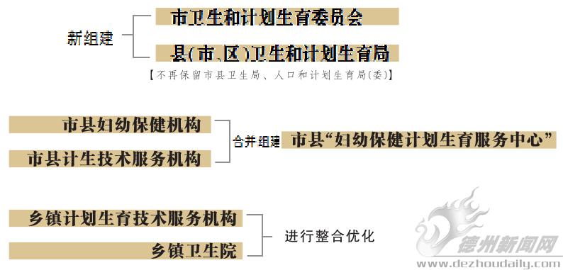 吉利区计划生育委员会最新项目进展汇报