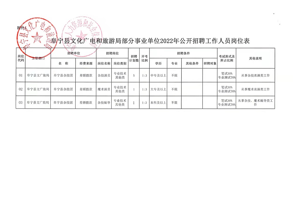 孝感市扶贫开发领导小组办公室最新招聘公告解读