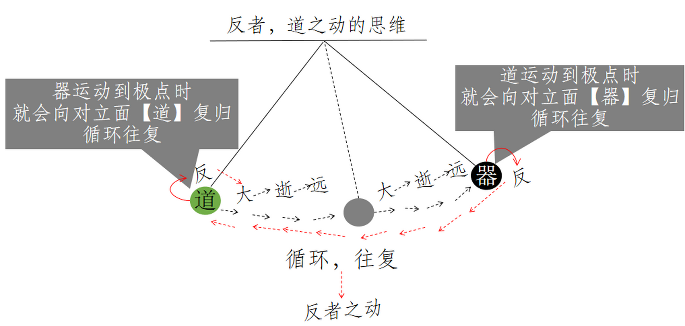 反直觉的地理知识有哪些？，反直觉的地理知识