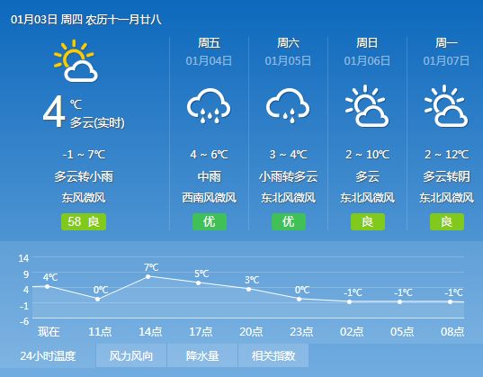 邓李乡天气预报最新信息