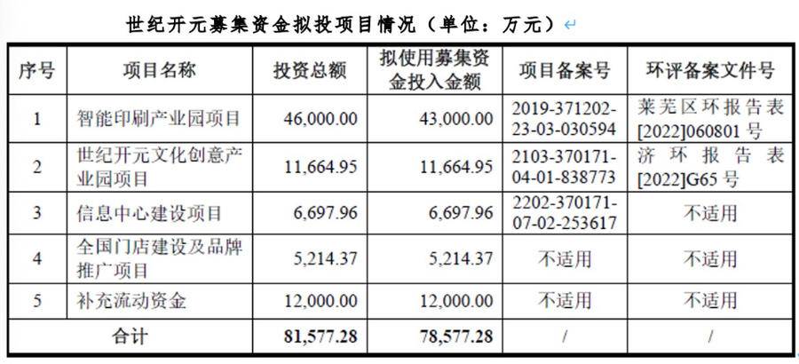 百亿富豪无偿赠与ST开元2.3亿元，百亿富豪无偿赠与ST开元2.3亿元