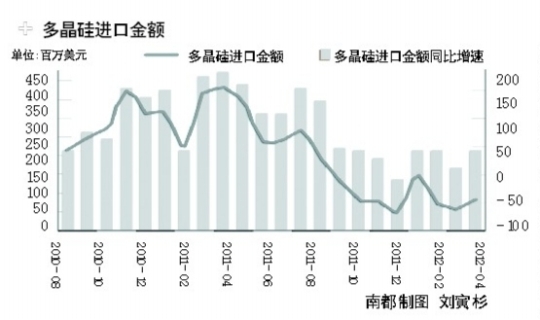 美国对中国多晶硅加征50%关税，影响与应对，美国对中国多晶硅加征50%关税的影响与应对