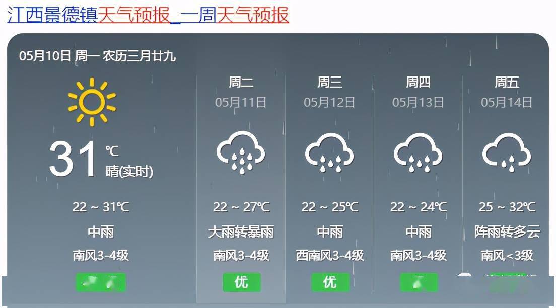 浮来山镇天气预报更新通知