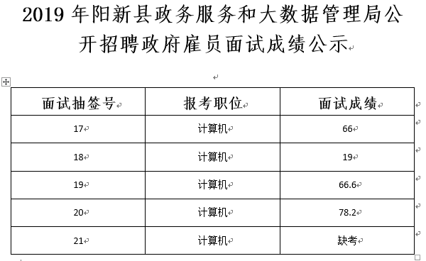 临朐县数据和政务服务局招聘公告概览