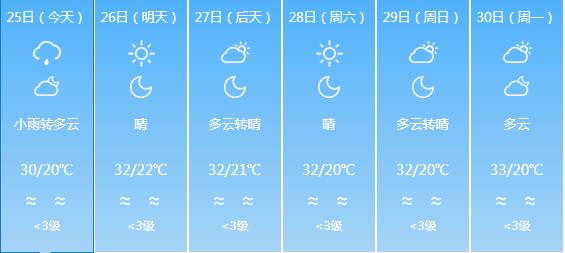 罗水乡天气预报更新通知