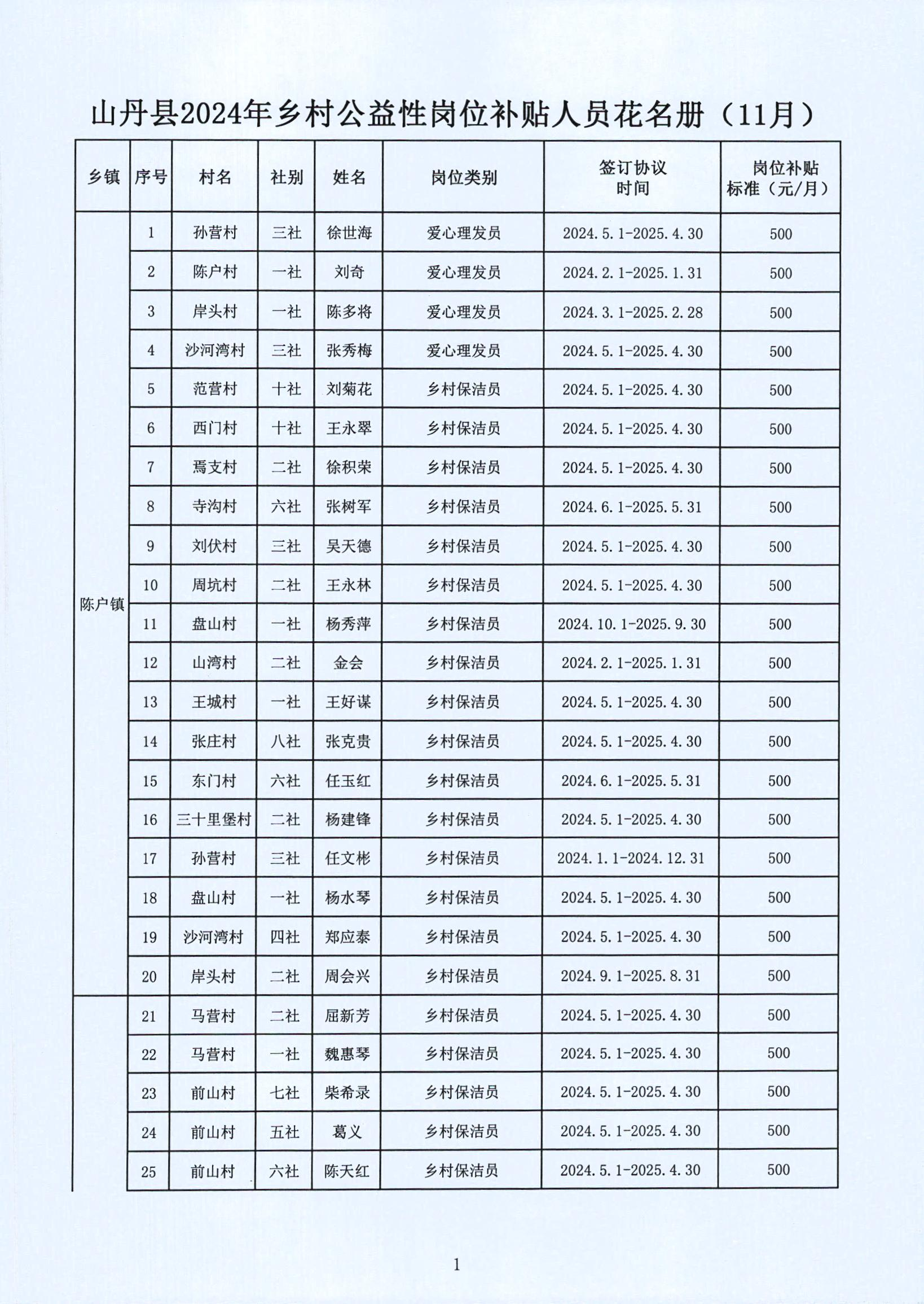 汾西县县级托养福利事业单位最新动态报道