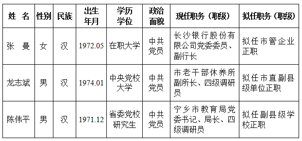 宁乡县特殊教育事业单位领导团队最新概述