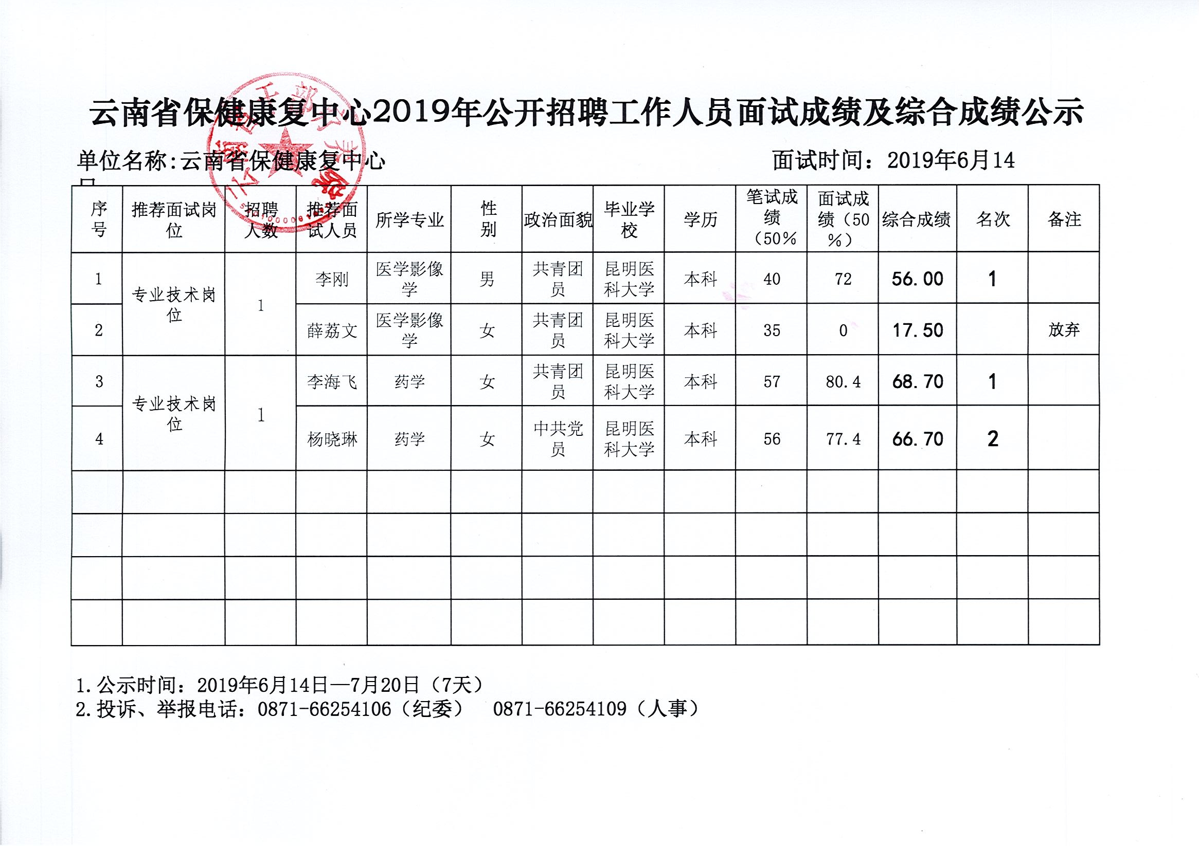 宁南县康复事业单位最新招聘概览