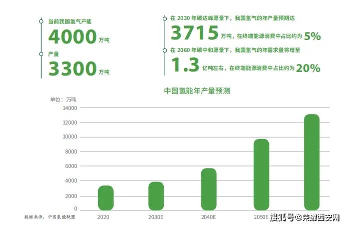 中国氦气依赖度下降10%，意义重大的进步，中国氦气依赖度下降10%，重大进步