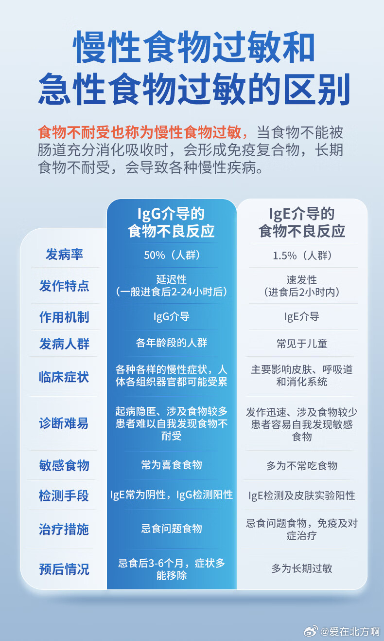 朱丹吃了40多年鸡蛋才发现过敏，朱丹40年鸡蛋过敏，吃出来的健康隐患