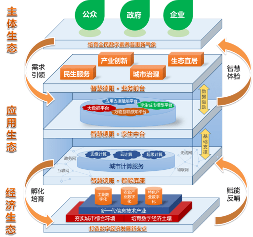 九原区数据和政务服务局发展规划探讨与展望