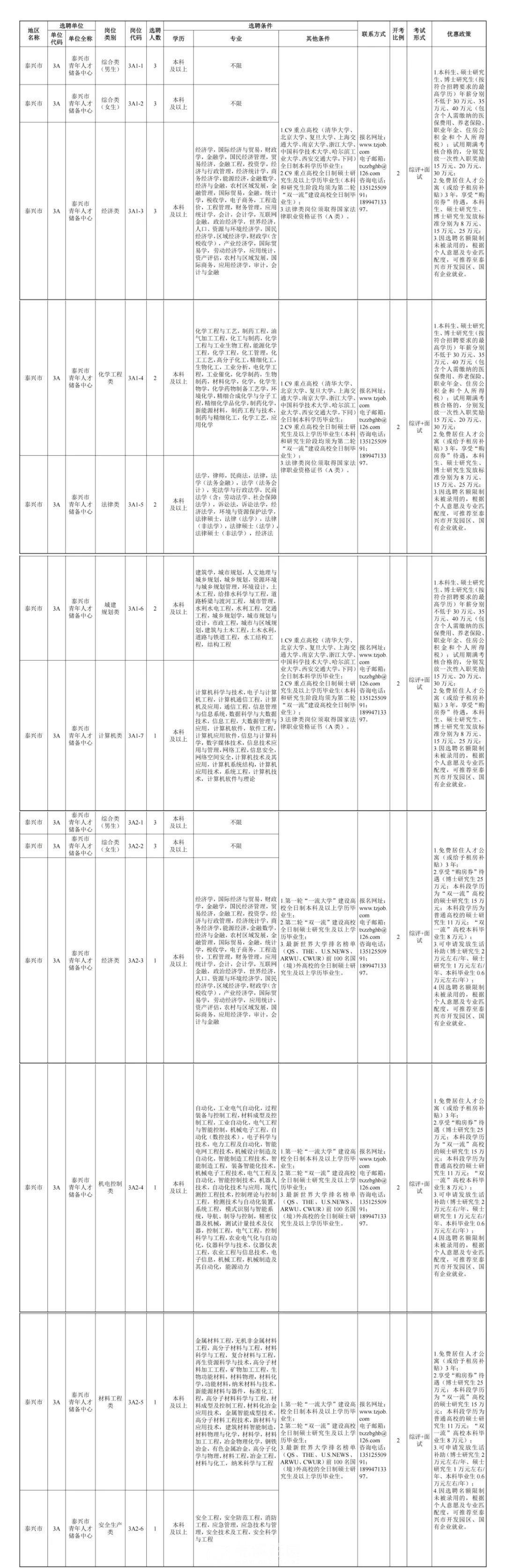 如皋市自然资源和规划局招聘启事概览