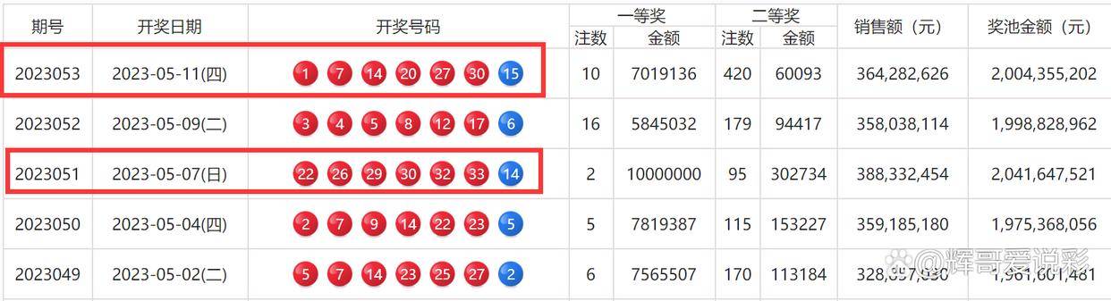 港澳开奖结果+开奖结果,实地评估解析数据_YE版48.375