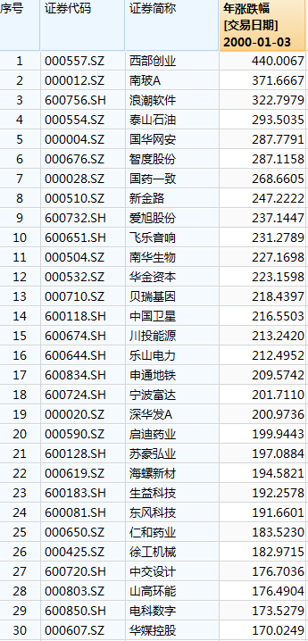 新奥2024年免费资料大全,确保问题说明_战略版80.488