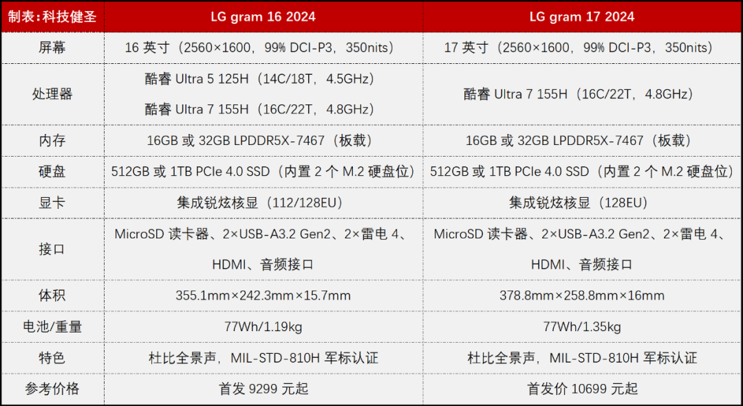 2024澳门六今晚开奖结果,实地分析数据设计_入门版42.125