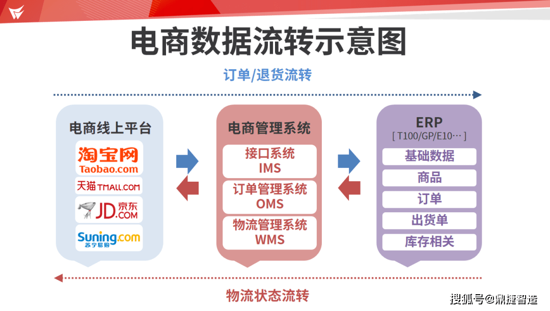 新奥门特免费资料大全管家婆,快捷解决方案问题_Advanced48.846