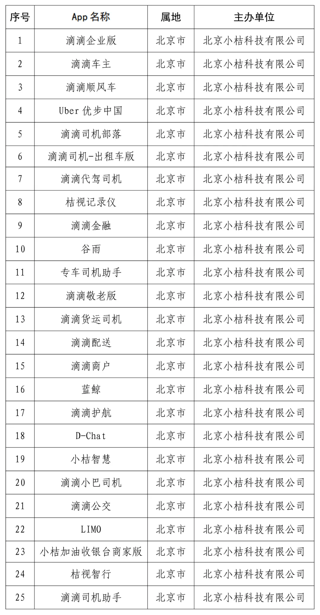 店家称已下架用学历标记的菜单