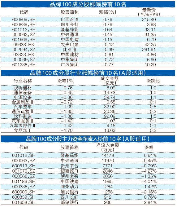 香港一肖中100%期期准,全面说明解析_复古款79.837