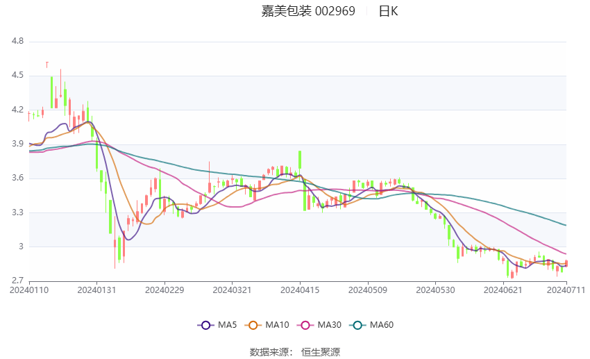 2024澳门六开彩开奖结果查询,可靠执行策略_冒险版75.144