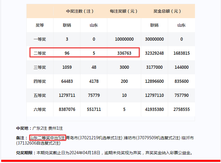 2024年一肖一码一中一特,全局性策略实施协调_4DM63.559