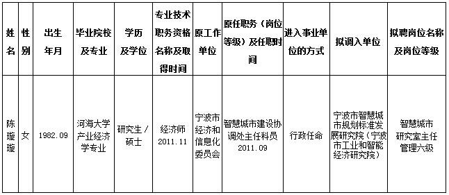 敦煌市级托养福利事业单位人事最新任命通知