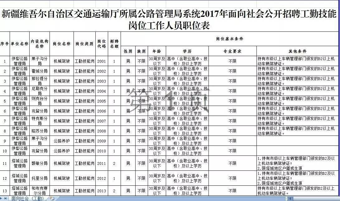 久治县公路运输管理事业单位最新招聘信息及其社会影响分析