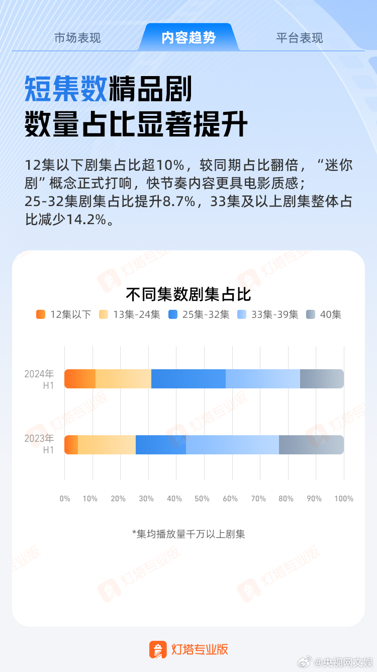 「一边吐槽一边上头」的竖屏短剧火爆分析