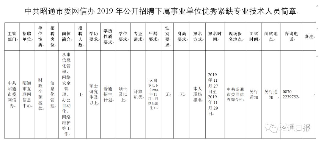 寻甸回族彝族自治县县级托养福利事业单位招聘启事