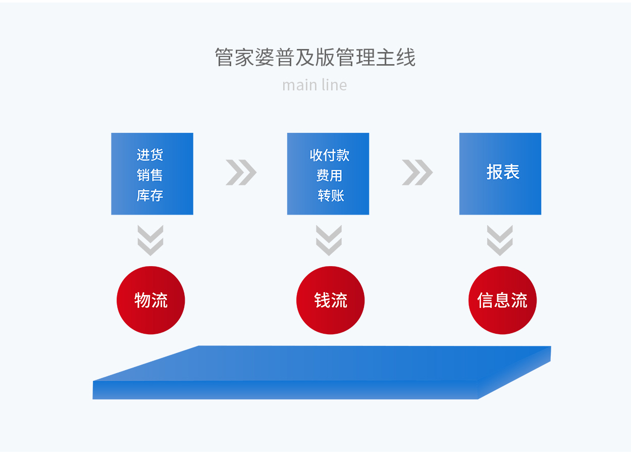 7777788888精准管家婆更新时间,持续计划解析_超级版76.183