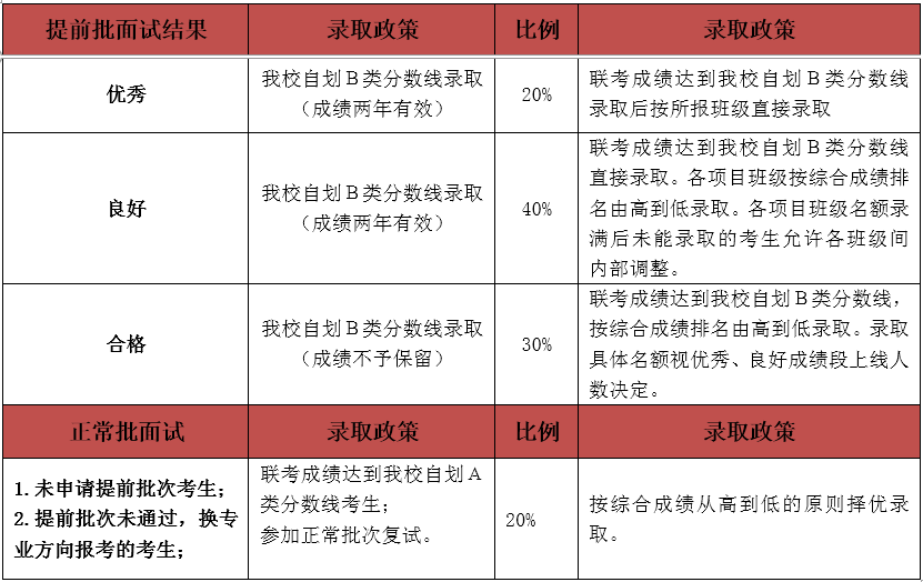 新澳最新最快资料大全旅游团,稳定性计划评估_Advanced28.325