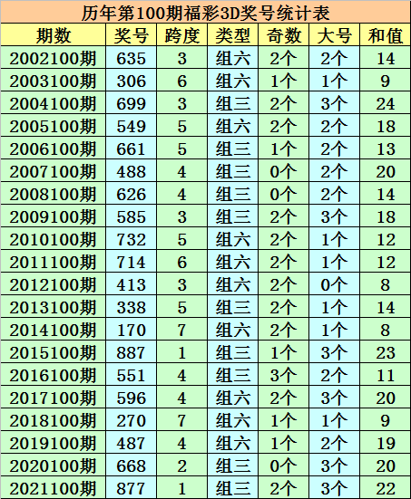 澳门一码一码100准确a07版,实地方案验证_复古款51.49