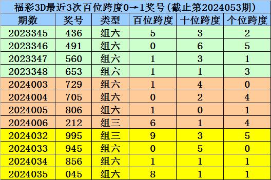 澳门一码一码100准确,未来解答解析说明_MP43.16