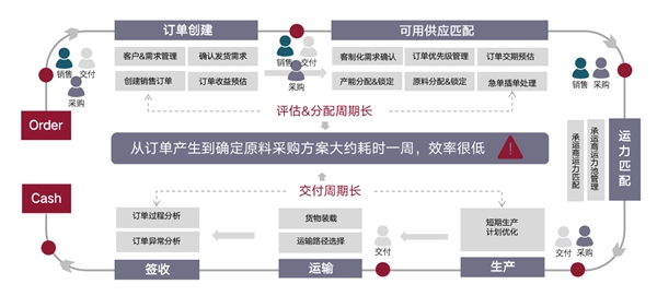 2024澳门六开奖彩查询记录,数据驱动决策执行_AP51.505