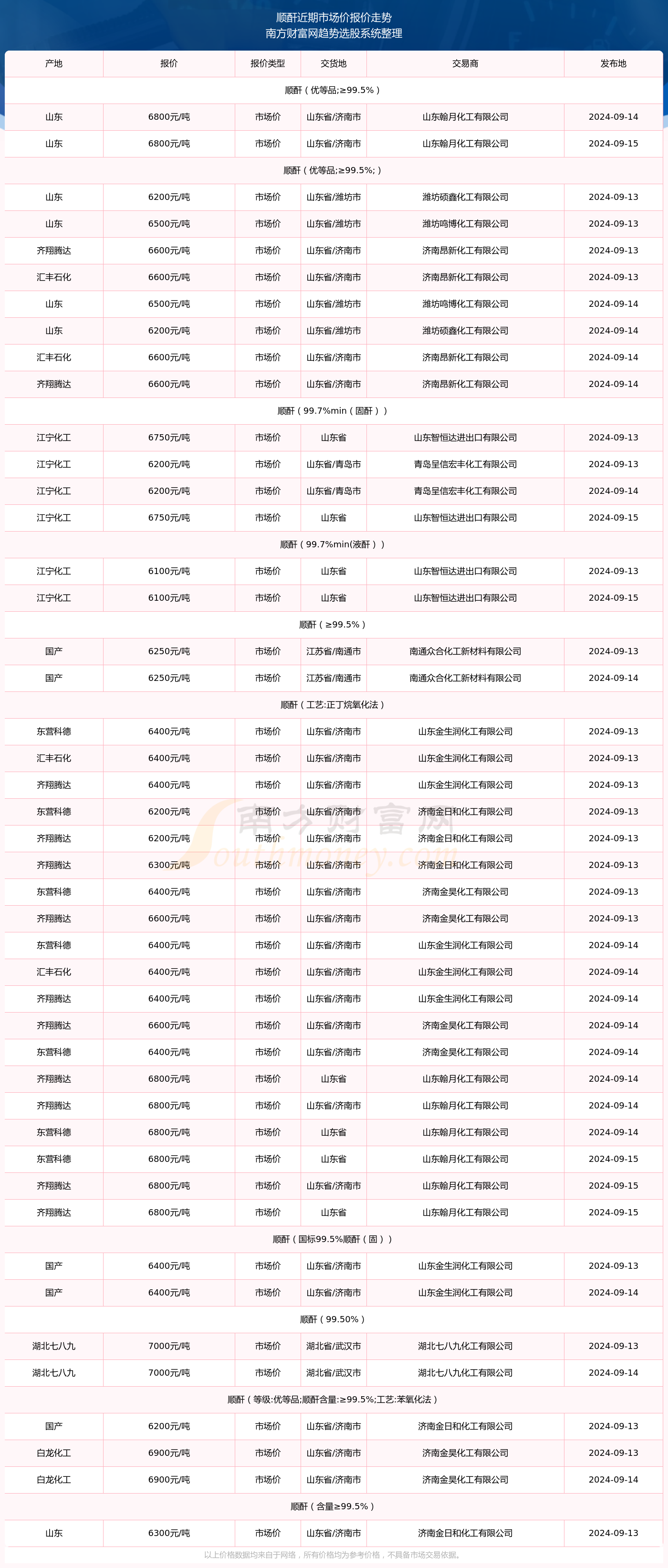 2024年新澳门今晚开奖结果查询表,现状解析说明_Advanced59.487